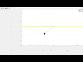 Simulating a 2nd order ODE system of a simple pendulum using MATLAB