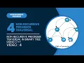 C Code for Non Recursive Preorder Traversal in Binary Tree