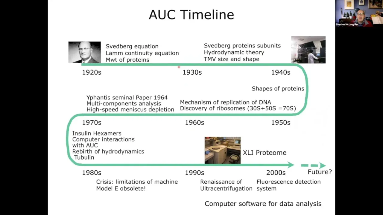 Analytical Ultracentrifugation - Stephen McLaughlin