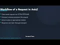 Apache Axis2 Explained Everything You Need to Know