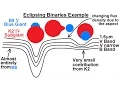 Astrophysics Binary Star System 5 of 40 Eclipsing Binaries Example