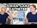 Cardiac ICU Nursing I Swan-Ganz Catheters Hemodynamic Monitoring in the CVICU