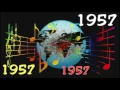 Charles Mingus - East Coasting   Take 4