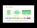 HashMap Implementation in Python