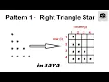NUMBER PATTERN IN JAVA Learn How to Create a Right-Angled Triangle Printing Pattern in Java