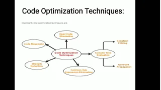 Lecture 2 Code Optimization techniques
