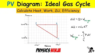 PV-Diagram Ideal Gas Cycle Calculate Heat Work Change in Internal Energy and Efficiency