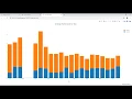 Plotly Data Visualization in Python Part 12 how to create a stack bar chart in plotly