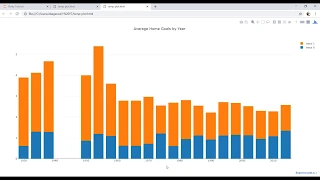 Plotly Data Visualization in Python Part 12 how to create a stack bar chart in plotly