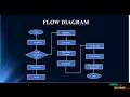 Energy Optimization With Dynamic Task Scheduling Mobile Cloud Computing