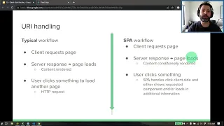 CIS658 - Client-Side Routing Lecture