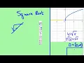 Parent Graphs Square Root Functions
