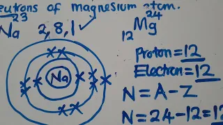 Chemistry - Atoms Elements Structural formula And Electronic Configuration
