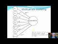 Simple Causal Modeling