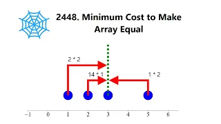 Leetcode Weekly Contest 316 2448 Minimum Cost to Make Array Equal