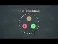 The Spurious Correlation Problem Disentangling Joint Effects