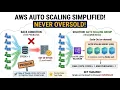 How AWS EC2 Auto Scaling Works in 60 Seconds