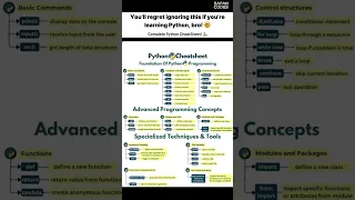 Python Cheatsheet in 60 Seconds Learn Python Fast