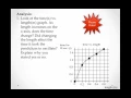 Pendulum Lab Results