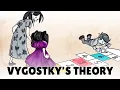 Vygotsky s Theory of Cognitive Development in Social Relationships