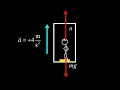 Scale on an elevator force problem apparent weight for stationary vs accelerating elevator