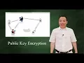 Public Key Encryption Asymmetric Key Encryption