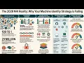 The Invisible Workforce Unmasking Secret Sprawl and Shadow AI