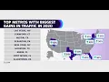 Las Vegas NV Stamford CT and Austin TX are top cities on Zillow with the most traffic