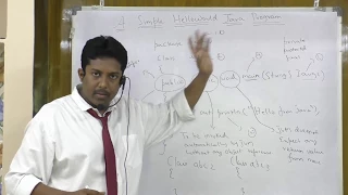 A simple Java Hello World Program Explained in Detail