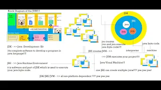 JDK-JRE-JVM-Identifier-Keywords-Data-Types