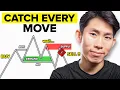 How to Master Supply Demand Flip Zones ULTIMATE Course