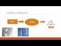 Practical Method for Cloud Classification using decision tree