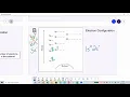 Boron Orbital Diagram and Electron Configuration Example