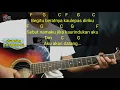 Download Lagu Chord MUNGKINKAH - STINKY l Dengan 2 Kunci Dasar C major \u0026 G major