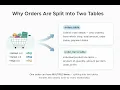 Full stack Web Developer in Laravel Day-21