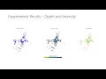 LiDAR-in-the-loop Hyperparameter Optimization