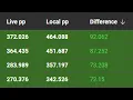 Easiest farm map in the pp rework