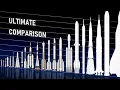 Download Lagu ULTIMATE Rocket Size Comparison (Spaceflight Simulator Style)