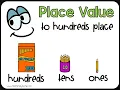 Place Value to Hundreds - Back to School