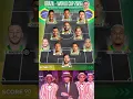 BRAZIL - WORLD CUP 2026 POTENTIAL LINEUP WITH ANCELOTTI