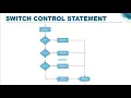Control statements part-2