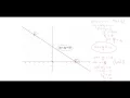 CSEC Maths - Graphing Linear Inequalities