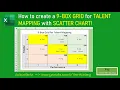 How to create a 9 BOX GRID for TALENT MAPPING with SCATTER CHART