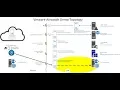 VMware Tunnel - VMware Browser Web Tunneling