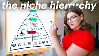 why your niche isn t helping you grow