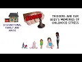 What Does It Mean to Be Triggered 2025