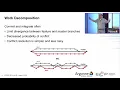 Code Coverage and Continuous Integration Jared O Neal Argonne National Laboratory