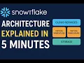Snowflake Architecture Explained in 5 Minutes 2025 Cloud Data Warehouse Tutorial for interview
