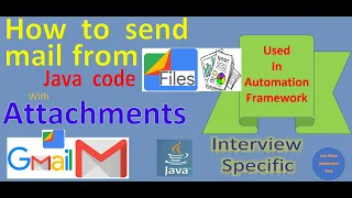 Java Code to send Email from Gmail account with Attachments Pradeep Nailwal