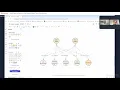 Why Graph Databases Fail at Entity Resolution And What to Use Instead